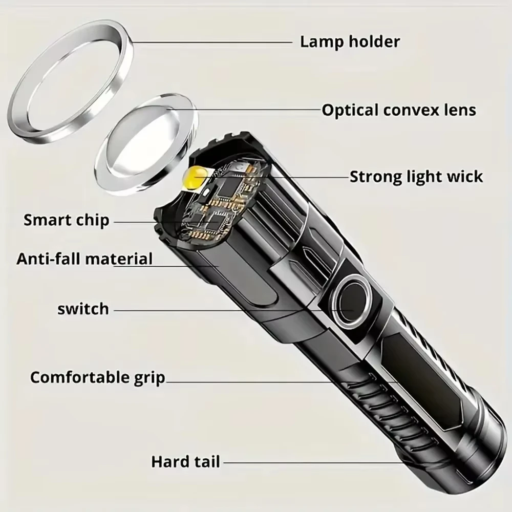 Superheldere LED-zaklamp Oplaa - Outdoor Adventure Trips recensie en prijs